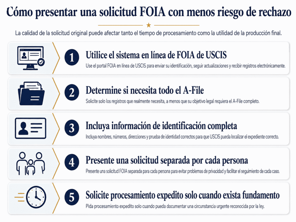 Por lo general, la Ley de Libertad de Información (FOIA) exige una resolución por parte de la agencia en un plazo de 20 días hábiles, sujeta a las limitaciones legales.