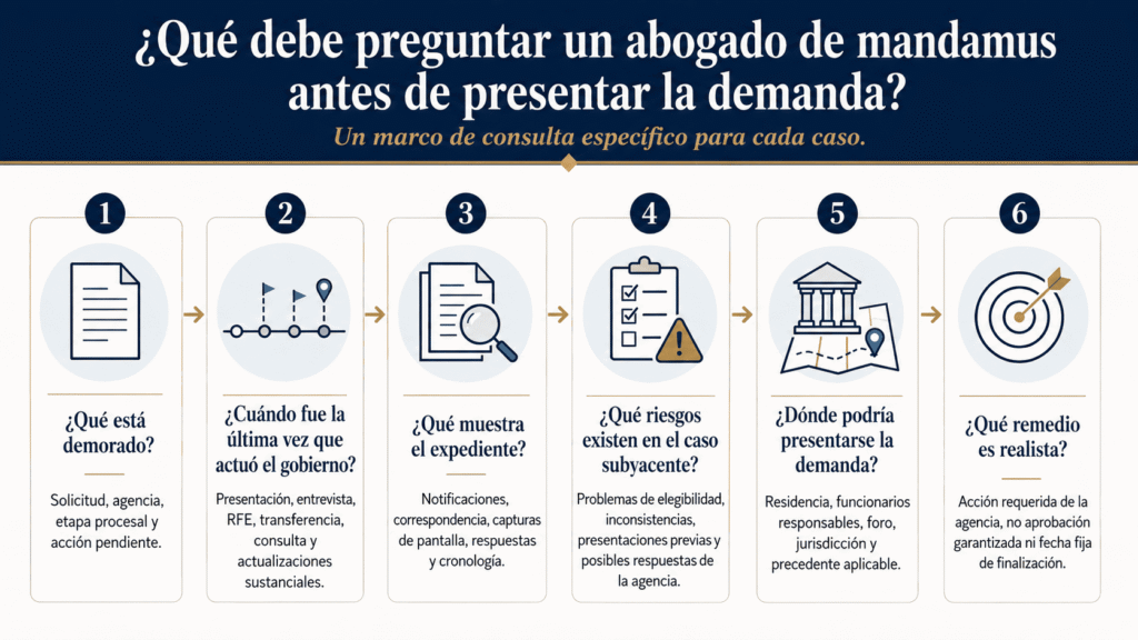 Marco de evaluación con las preguntas que debe hacer un abogado antes de recomendar una demanda de mandamus