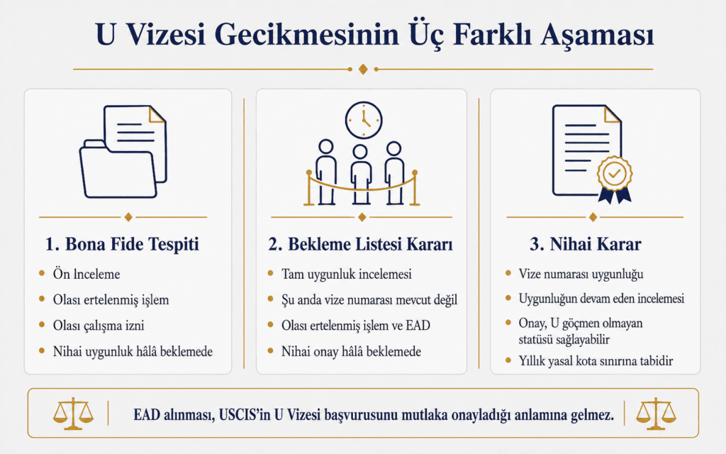 Çalışma izni almak, U Vize başvurusunun nihai olarak onaylandığı anlamına gelmez.