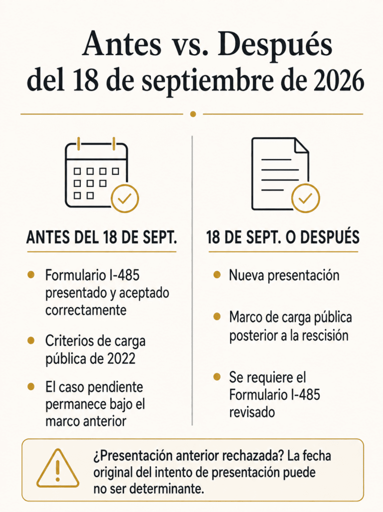 Comparación de las reglas de carga pública para solicitudes I-485 presentadas antes y a partir del 18 de septiembre de 2026