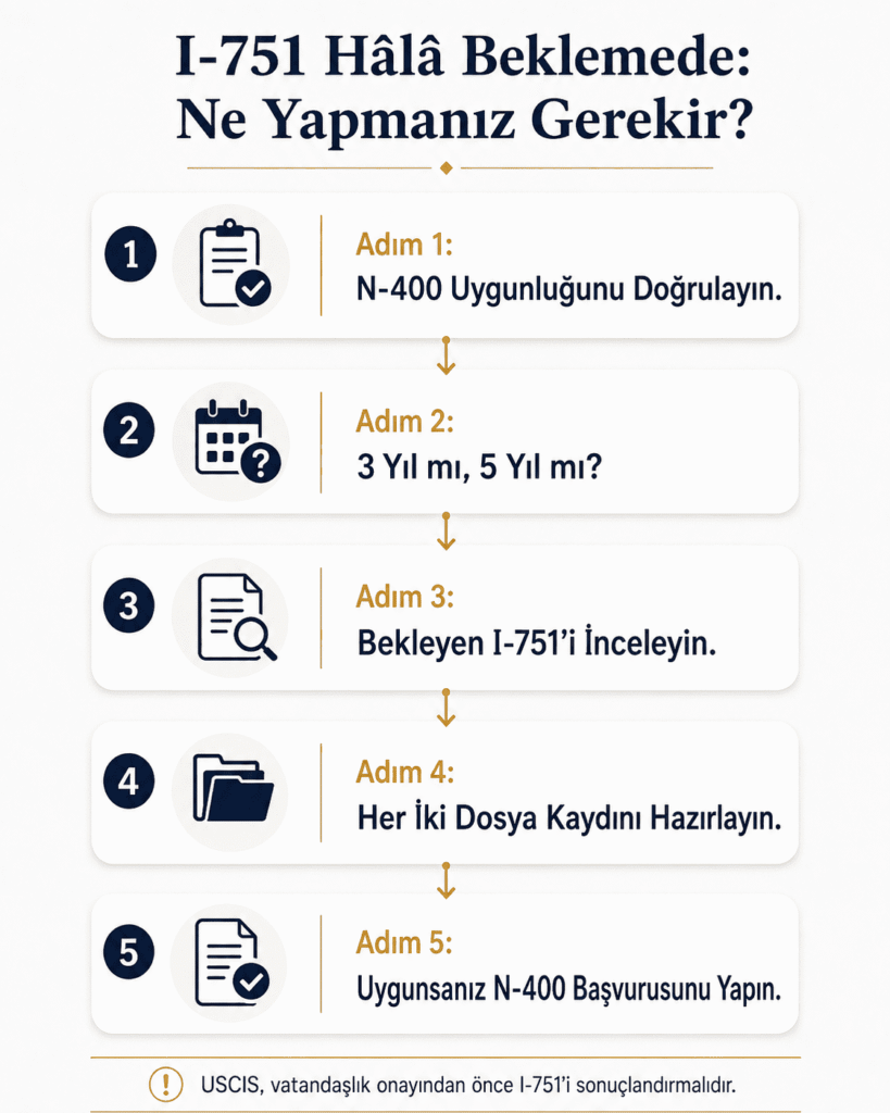 I-751 beklerken N-400 için uygun olan kişilerin takip edebileceği karar akışı