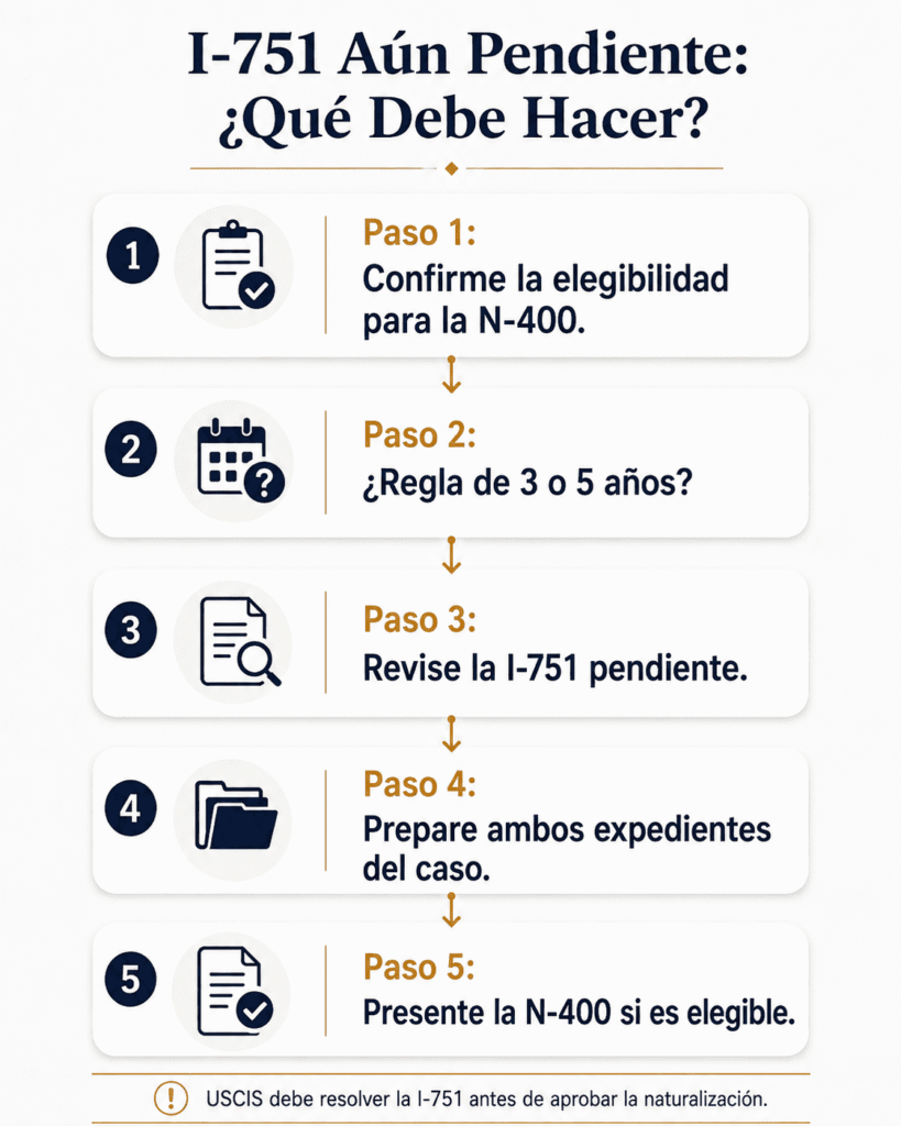 Ruta de decisión para una persona elegible para N-400 mientras su Formulario I-751 continúa pendiente