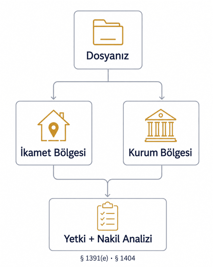 Davacının ikameti, kurumun bulunduğu yer ve transfer kurallarının mandamus davasındaki yargı yerine etkisini gösteren şema
