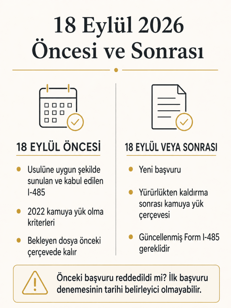 18 Eylül 2026 öncesinde ve sonrasında yapılan Form I-485 başvurularına uygulanacak public charge kurallarının karşılaştırması