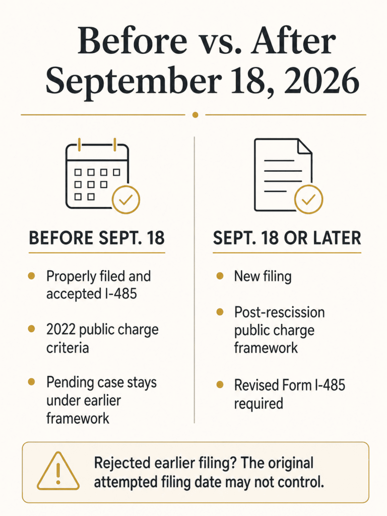 Comparison of public charge rules for Form I-485 applications filed before and on or after September 18, 2026