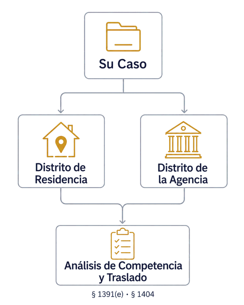 Diagrama de posibles distritos federales y transferencia de venue en una demanda de mandamus