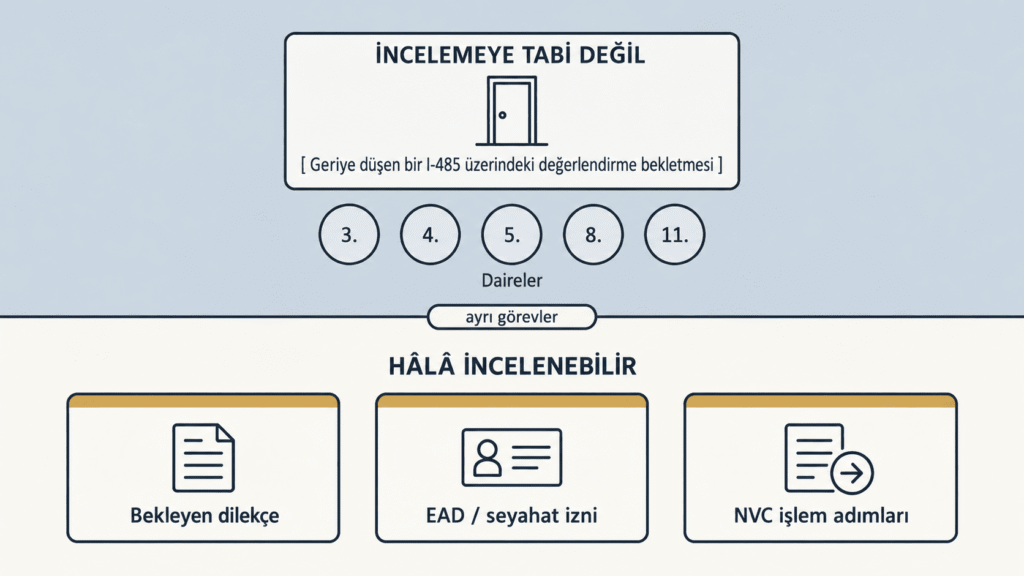 Priority date geriye gittiğinde donan adımlarla işlemeye devam eden adımların iki sütunlu karşılaştırması