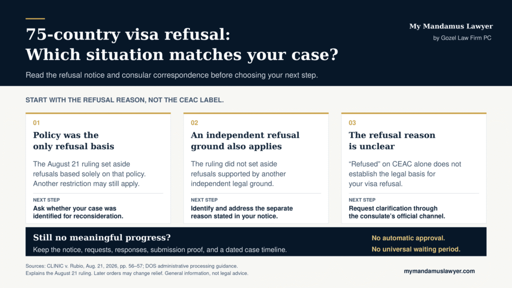 Three situations after a 75-country visa pause refusal: policy-only refusal, another refusal ground, and an unclear reason, with the next step for each.