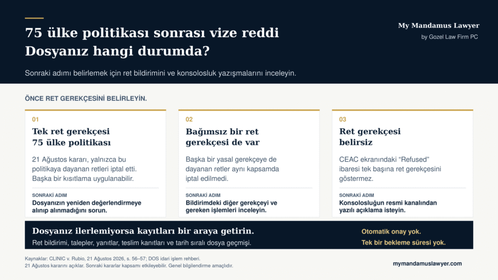 75 ülke politikası sonrası vize reddinde yalnızca politikaya dayanan, başka yasal gerekçesi bulunan ve gerekçesi belirsiz dosyalar için takip adımları.