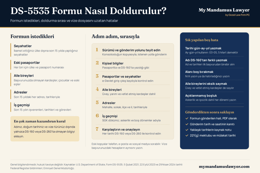 DS-5535 formunun nasıl doldurulacağını gösteren infografik: formun istediği beş alan, sürümü teyit etmekten göndermeye kadar yedi adım, sık yapılan beş hata ve gönderdikten sonra saklanacak kayıtlar.