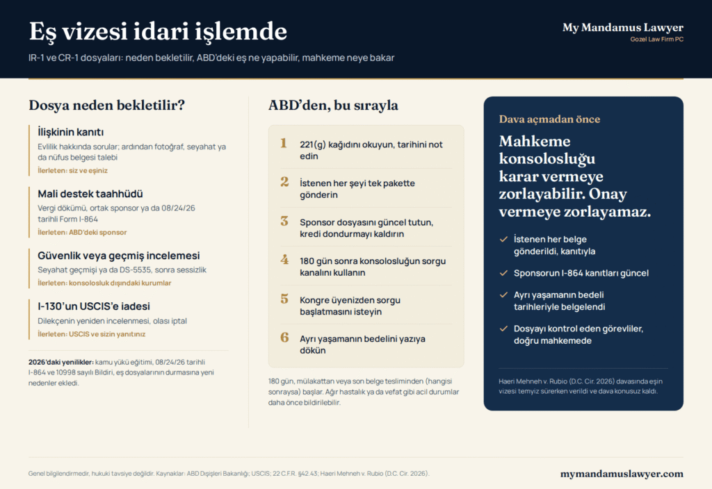 IR-1 veya CR-1 dosyasının bekletilmesinin dört nedenini, ABD’deki eş için altı adımı ve dava öncesinde mahkemenin baktığı noktaları gösteren eş vizesi idari işlem rehberi.