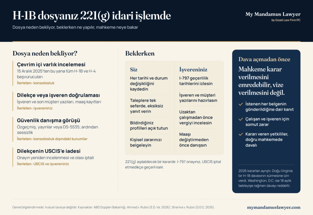 H-1B 221(g) idari işlem rehberi: dosyanın beklemesinin dört nedeni, çalışan ve işveren için adımlar ve dava öncesinde mahkemenin baktığı noktalar.