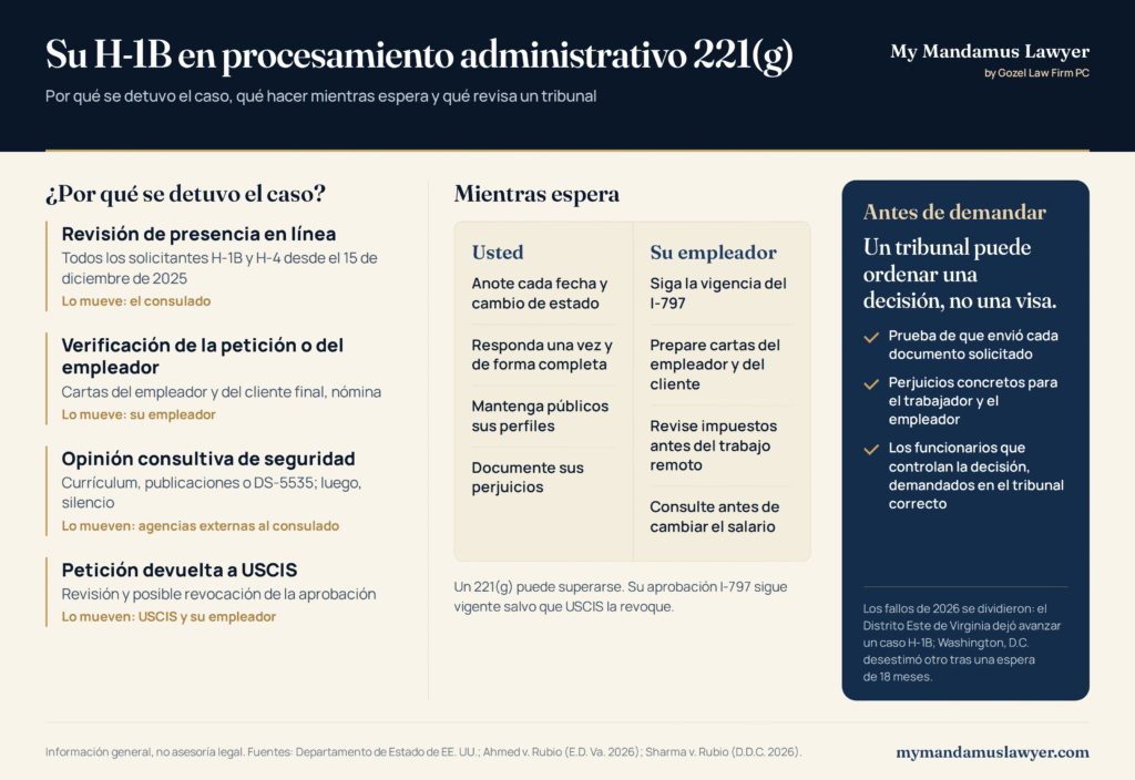 Guía sobre una H-1B en procesamiento administrativo 221(g): cuatro motivos de la espera, pasos para el trabajador y el empleador, y lo que revisa un tribunal antes de una demanda.